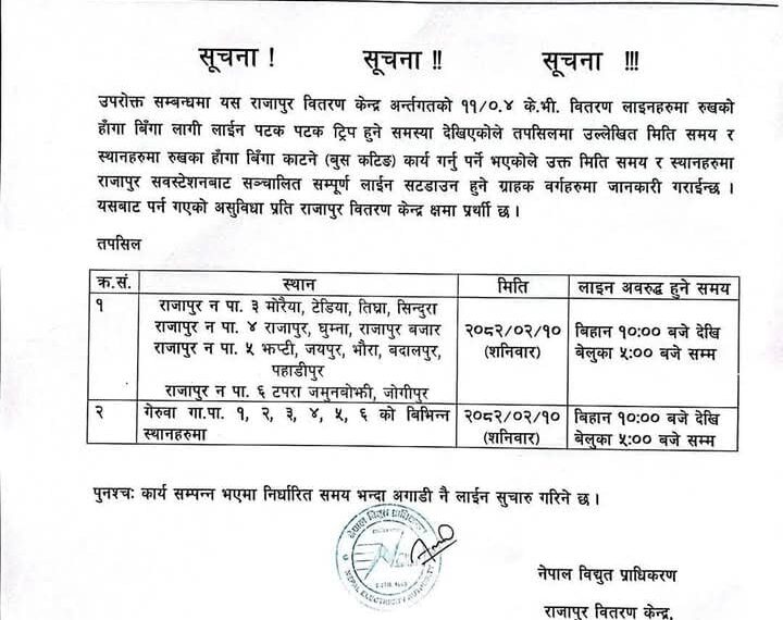 शनिबार राजापुर र गेरुवाका विभिन्न स्थानमा विद्युत् सेवा अवरुद्ध हुने